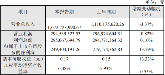 北海gdp2020年_2016 2020年北海市地区生产总值 产业结构及人均GDP统计