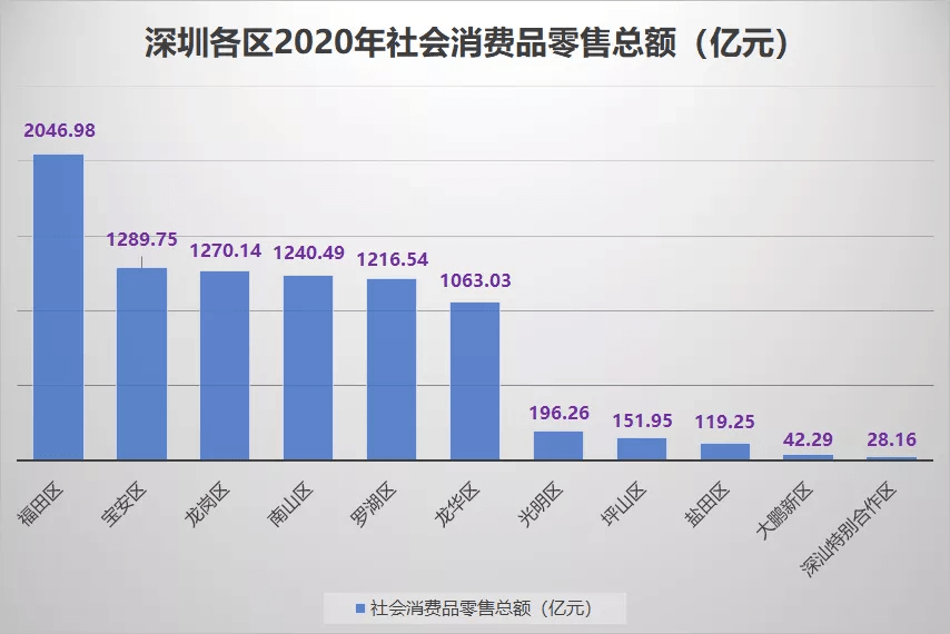 广州的人口有多少_住在番禺区的广州人,你们身价要暴涨了