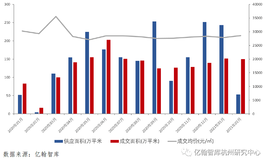 杭州2021年2月gdp_2021年2月份杭州市国民经济主要统计指标(3)