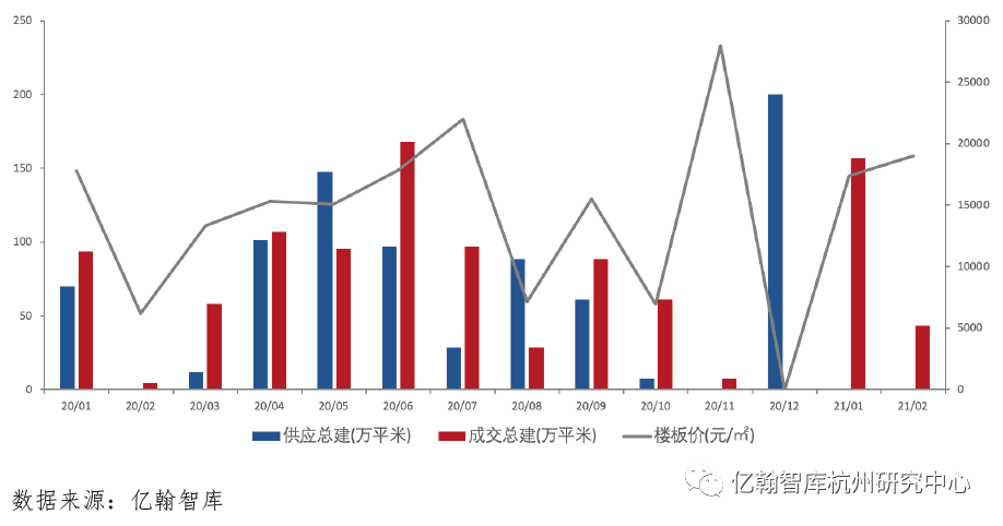 杭州2021年2月gdp_2021年2月份杭州市国民经济主要统计指标(2)