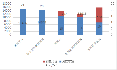 莱山区gdp为什么这么低_莱山区实现GDP280.1亿元