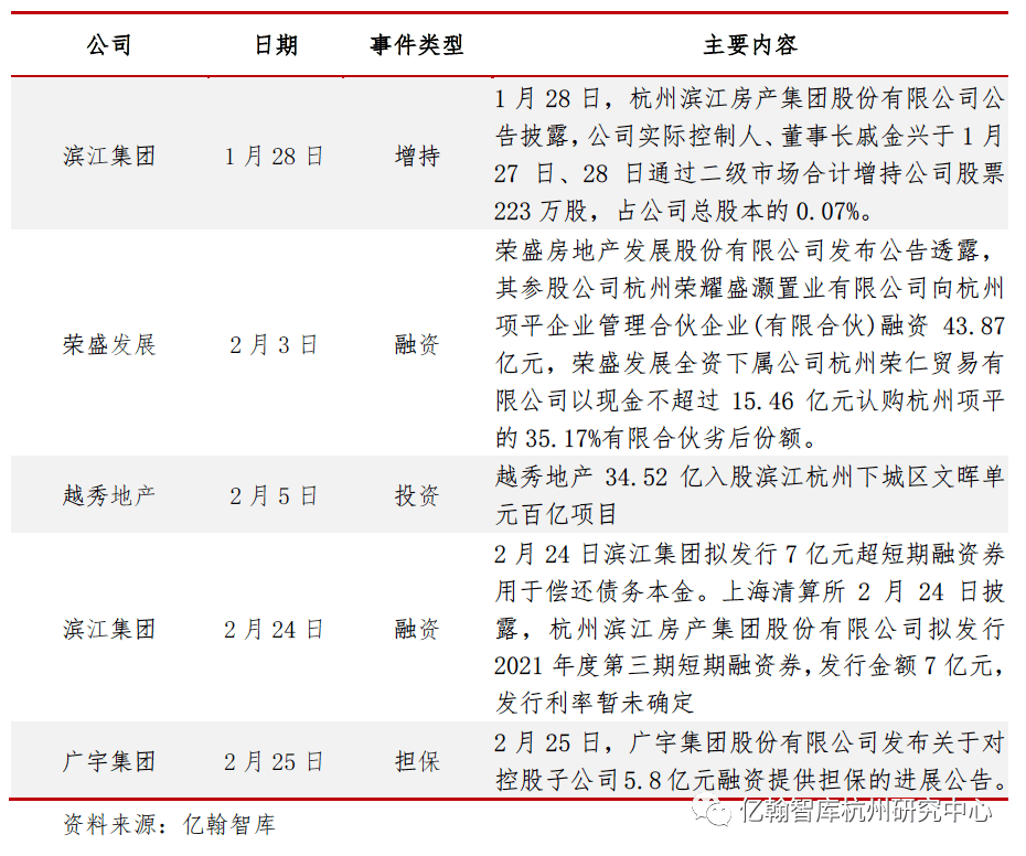 杭州2021年2月gdp_2021年2月份杭州市国民经济主要统计指标(3)