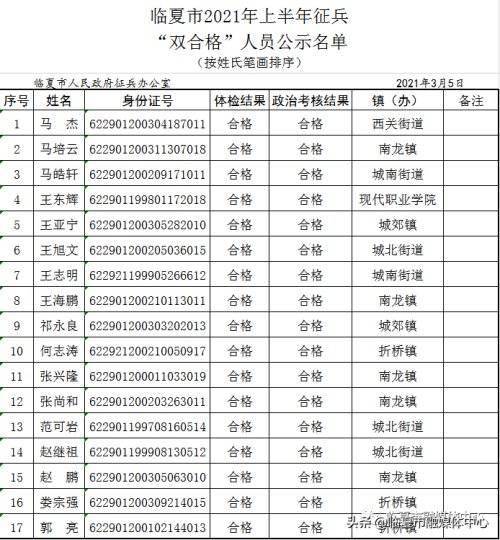 临夏市人口有多少2021_临夏人 2021年临夏将有这些重点项目建设,你最期待哪一项(3)