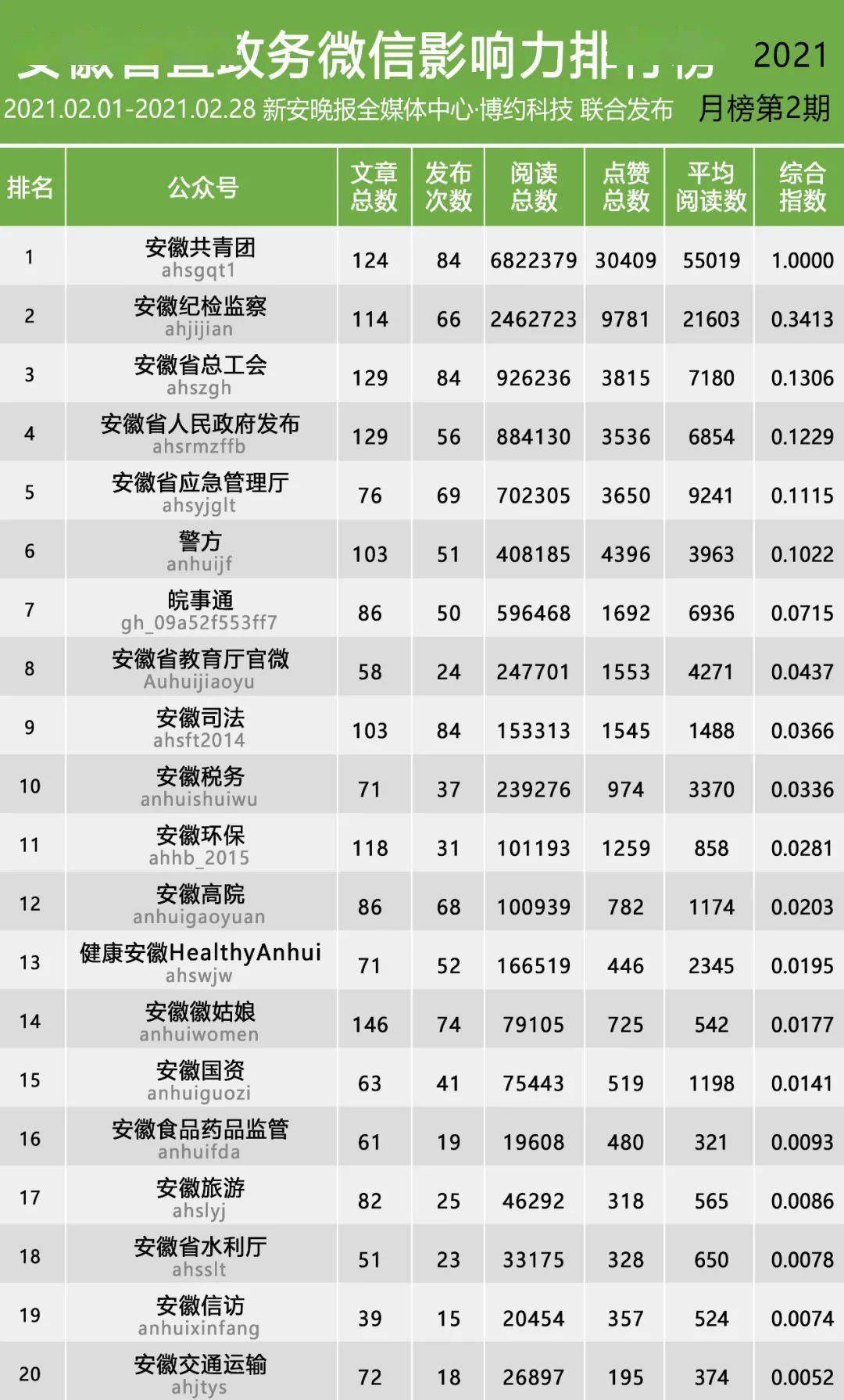 2021合肥gdp各县市排名_2021上半年各大城市GDP排行,快来看看有你家乡吗(3)