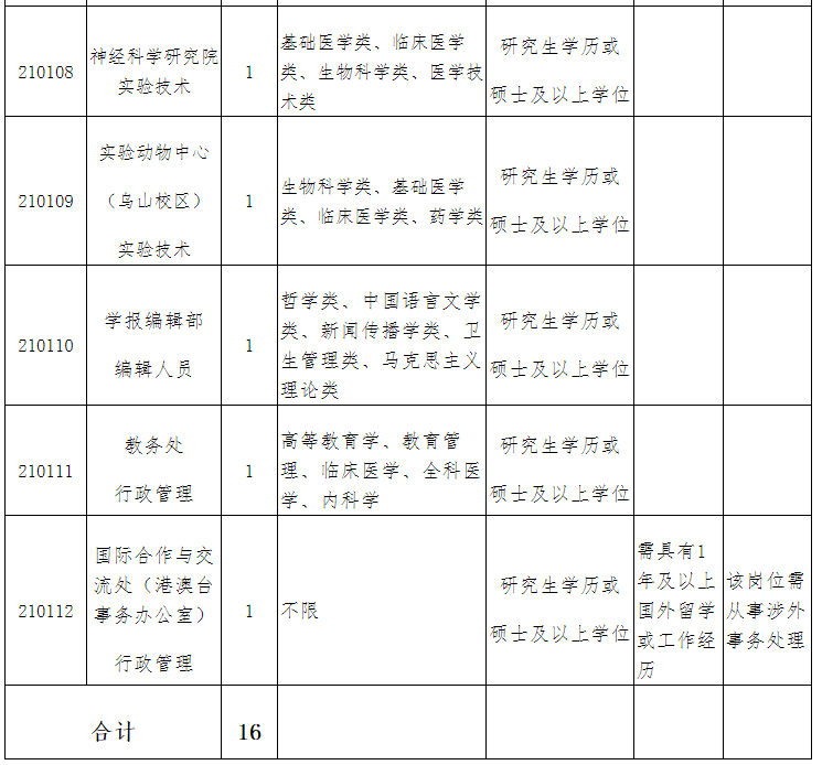 福鼎人口2021_2021宁德福鼎招聘基层公共管理和社会服务岗位拟聘用人员名单公(3)