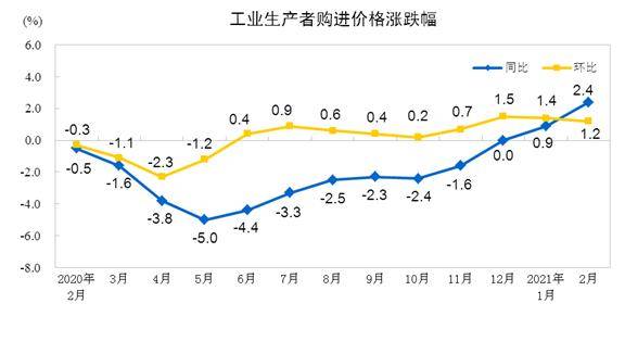 2021漳州gdp怎么涨那么快_写在漳州市区5.20土拍33小时前 2021年漳州房价拐点来了(2)