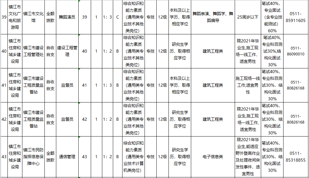 镇江人口2021_镇江长山牡丹园2021