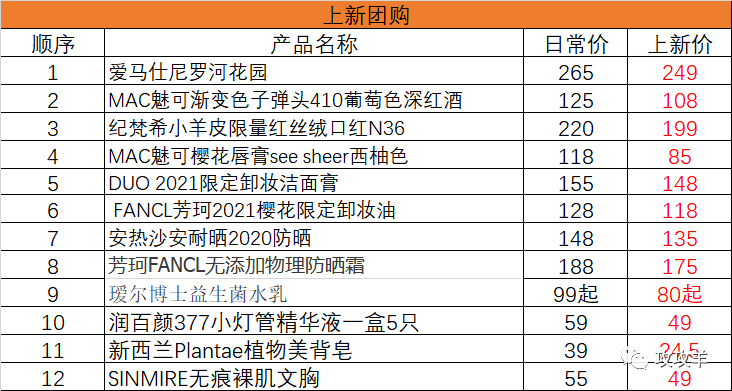 3月10号 周三 上新预览来了