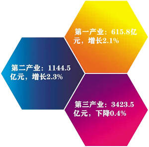 宁夏惠农gdp是多少_一季度31省份GDP增速大比拼,宁夏第八(2)