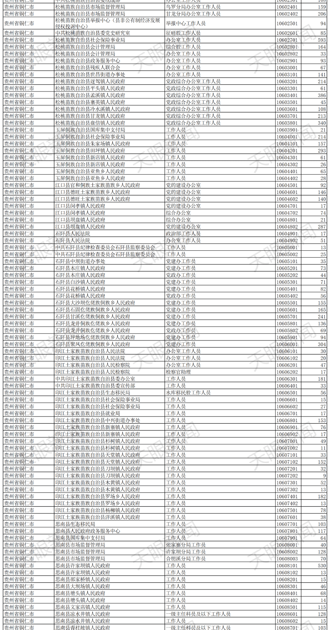 贵州谌氏人口_贵州人口老龄化表图(2)