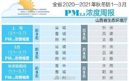 山西省GDP2021到2020_2020年前三季度山西省经济运行情况分析 GDP同比增长1.3 图(2)