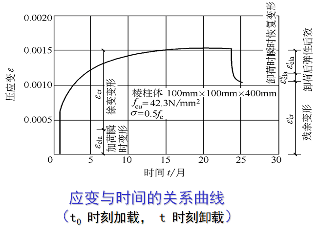 现在智能是什么原料原理是什么_匈奴人是现在的什么人(3)