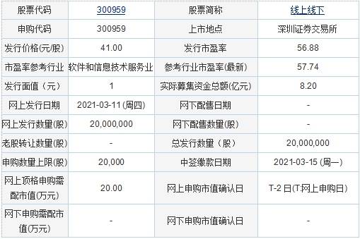 截至2021年3月9日,汪坤直接持有公司本次发行前46.