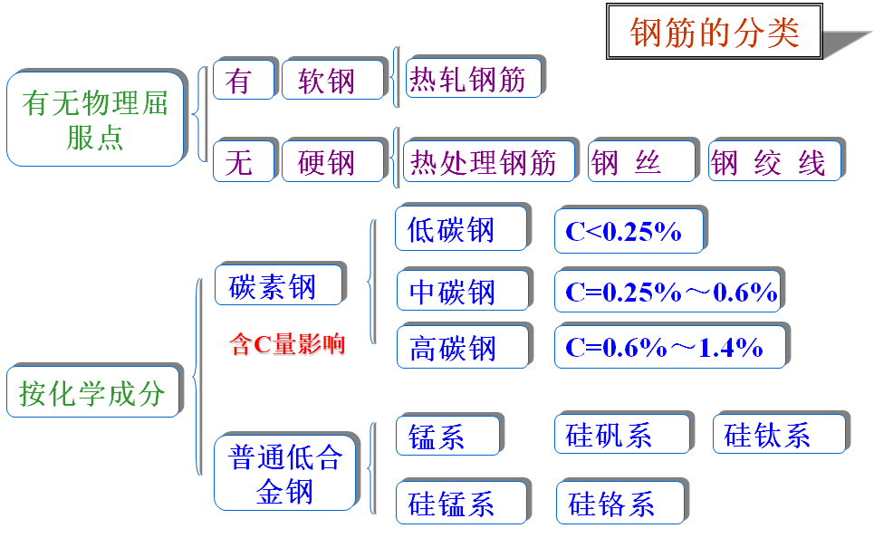 现在智能是什么原料原理是什么_匈奴人是现在的什么人(3)