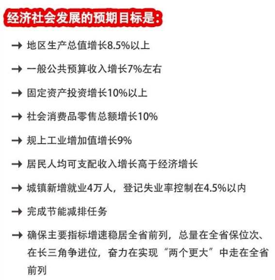 芜湖市2021年gdp_速看,安徽16市公布一组重要数据 合肥 池州 宣城 芜湖 六安五地增速跑赢全省