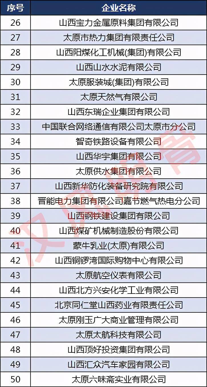 太原公司排名_太原科技大学排名