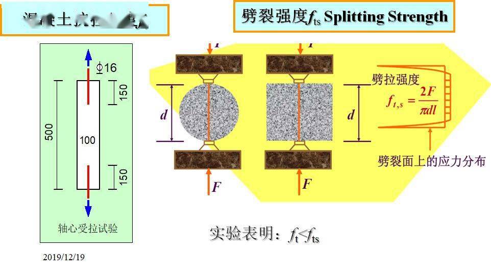 现在智能是什么原料原理是什么_匈奴人是现在的什么人