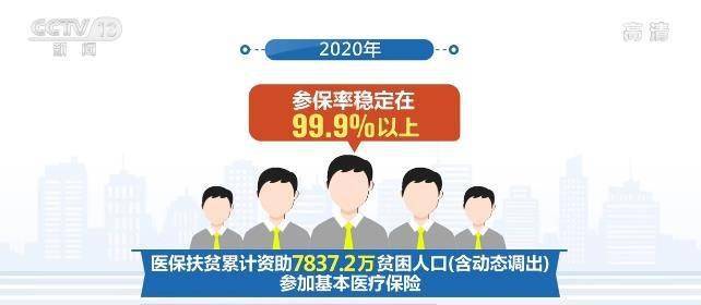 贫困人口2020年底_贫困人口全部摘帽图片(2)