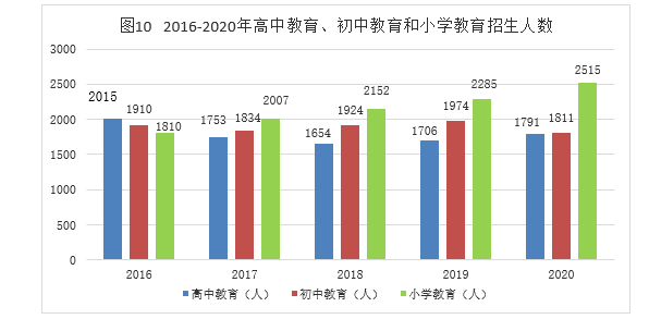 人口统计公报2020_人口普查公报图片(2)