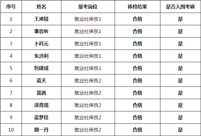 各省社会从业人口_中国各行业从业人口图