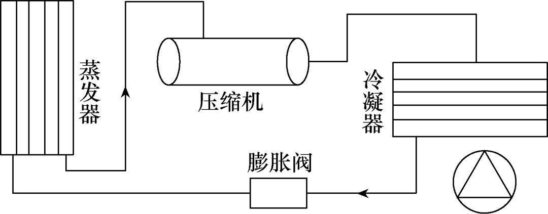 图2 冷水机组工作原理3 冷水机组在水冷却系统中的应用3