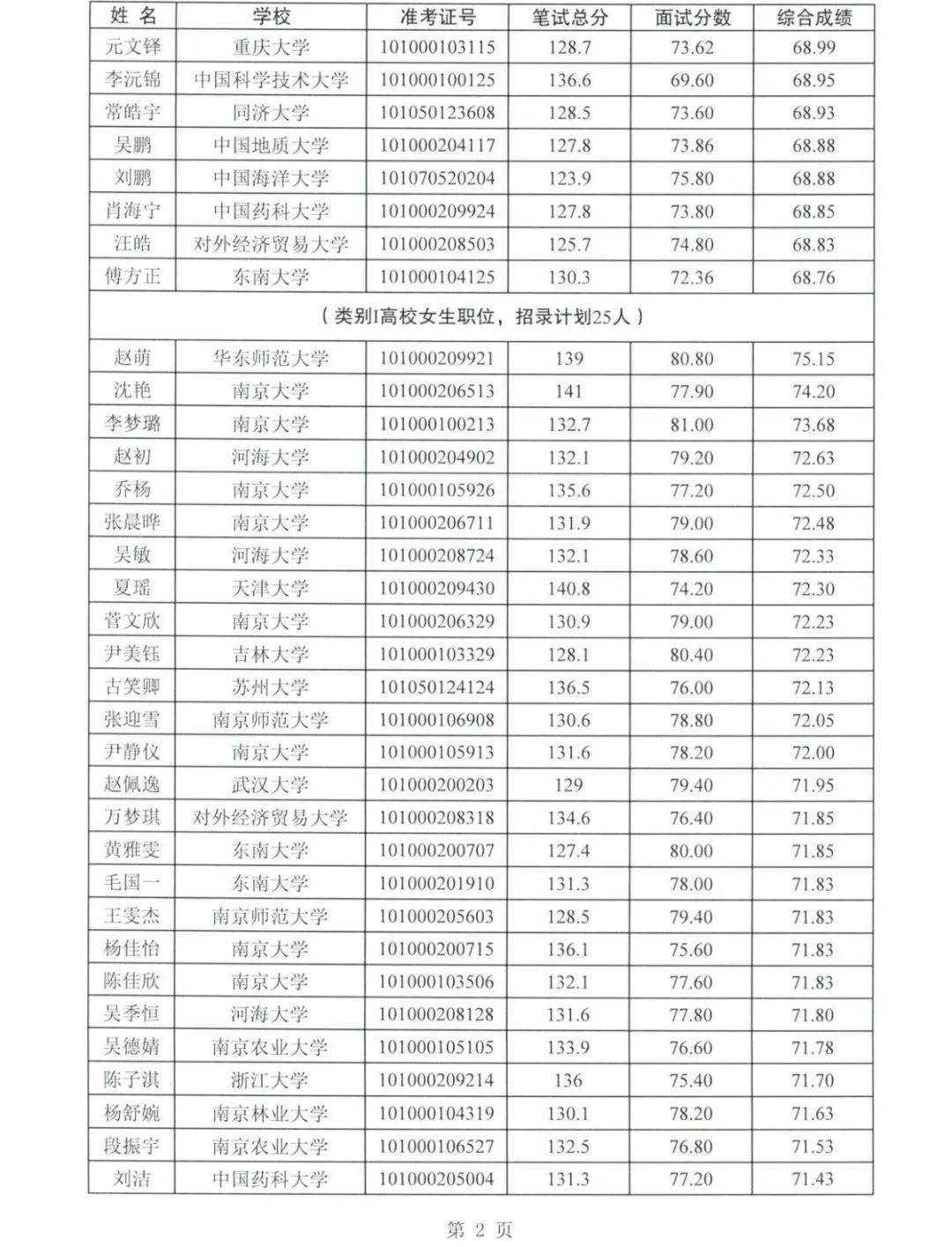 百分之25搭接率怎么算_怎么算体脂率