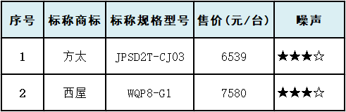 方太|十款洗碗机测评:洗涤性能方太垫底，美的、西屋干燥性能垫底