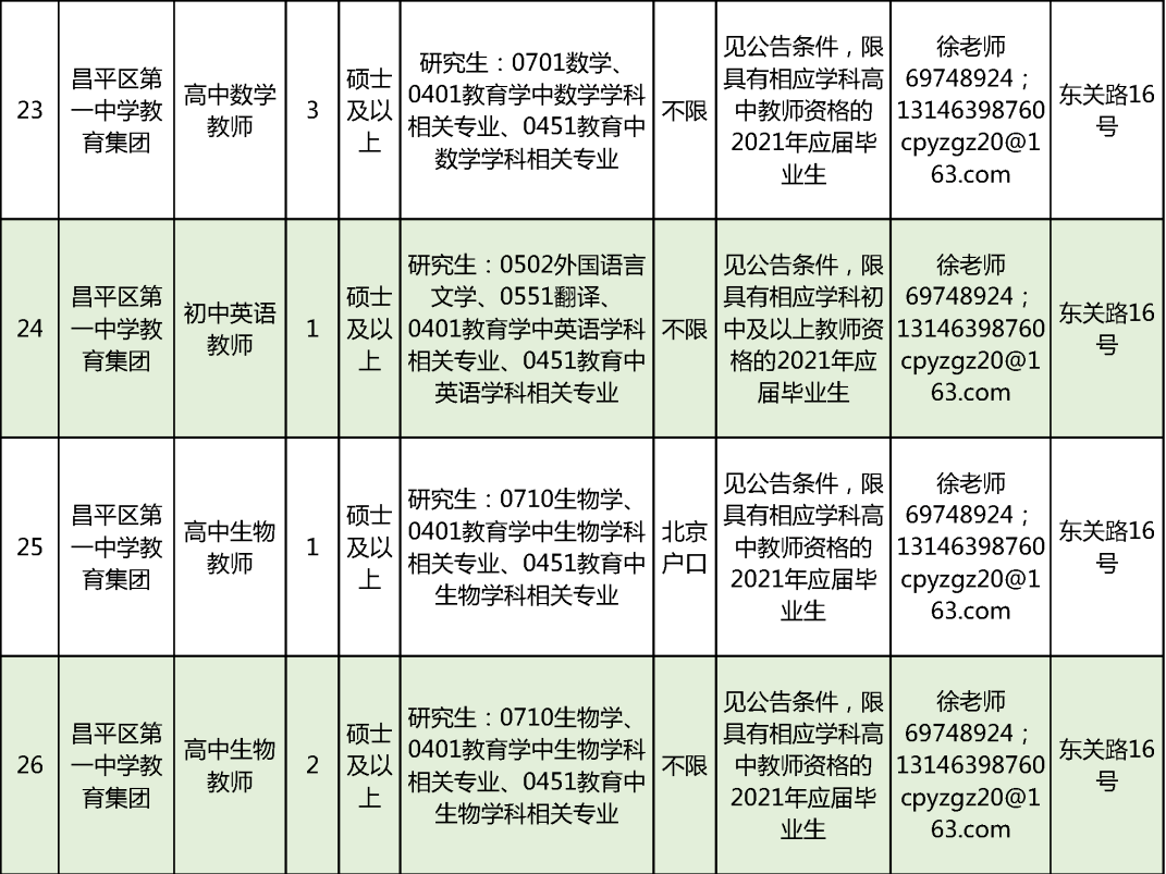 2021年天通苑人口_燕城苑北区房源图片