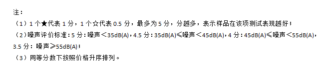 方太|十款洗碗机测评:洗涤性能方太垫底，美的、西屋干燥性能垫底