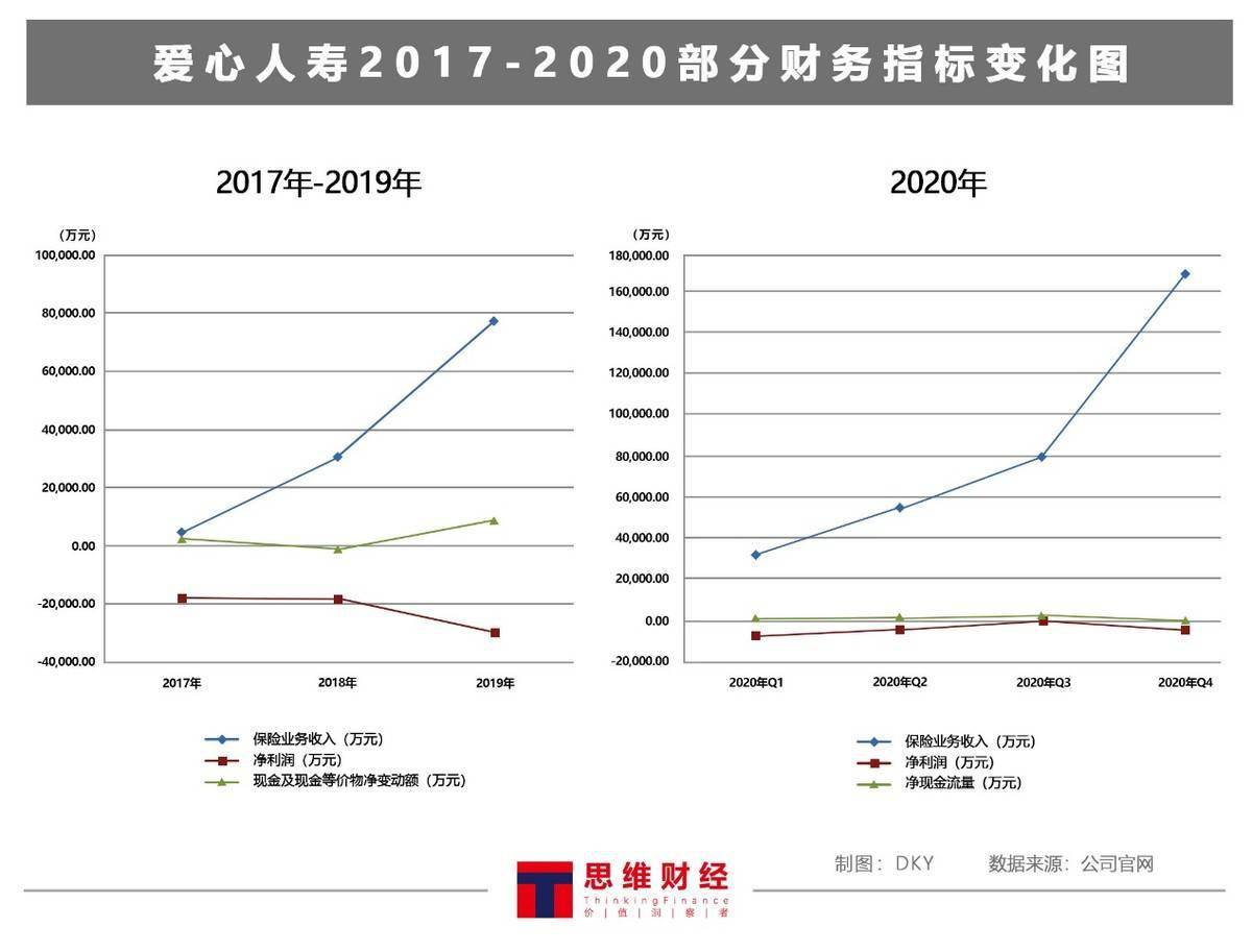 爱心人寿14.7%国有股权拟“清仓” 成立近4年累亏超8亿(图2)