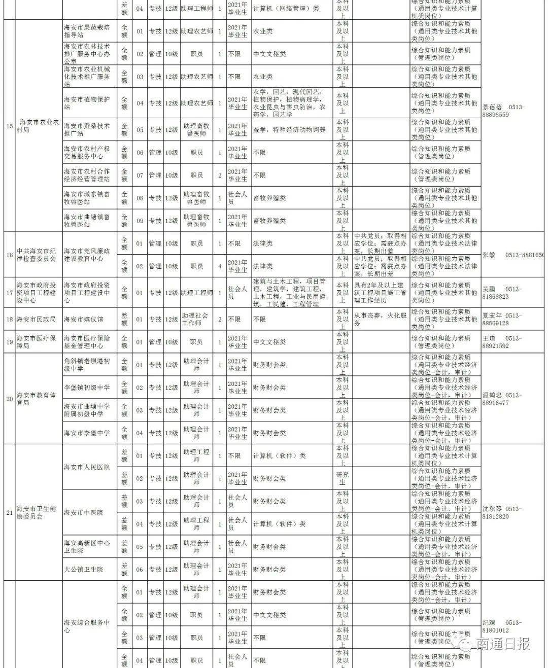 海安市本地人口有多少_天等县人口有多少人口(2)