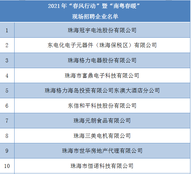 招聘地址_急聘 点击链接在线报名(3)