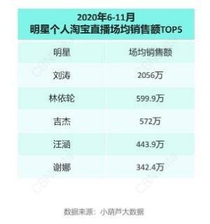 怎么看直播带货销量 7ede9efda76843b08a7bb904c33b08c8.jpeg
