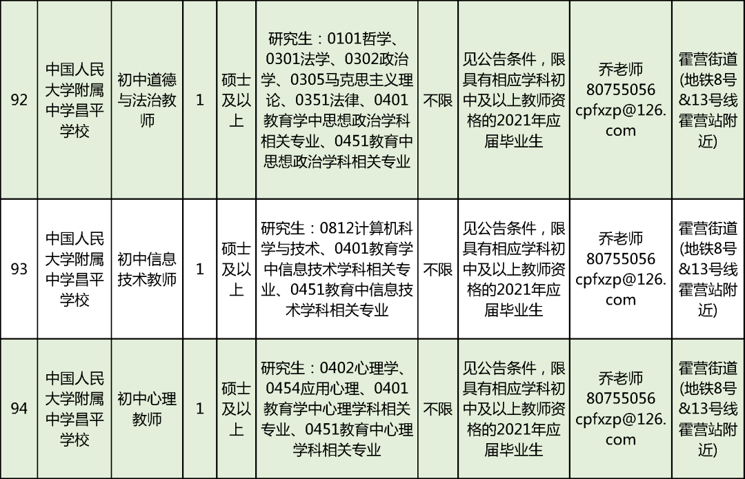 2021年天通苑人口_燕城苑北区房源图片(2)