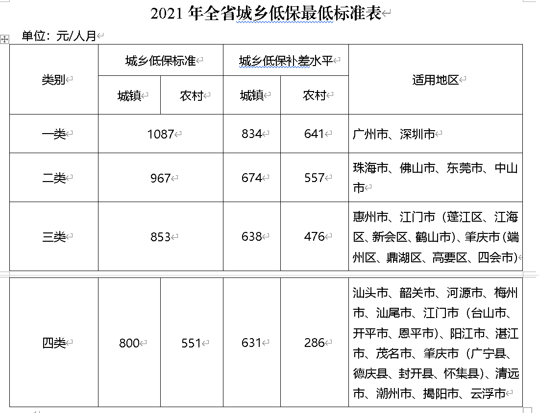 2021年现有贫困人口多少_利津县多少人口(2)