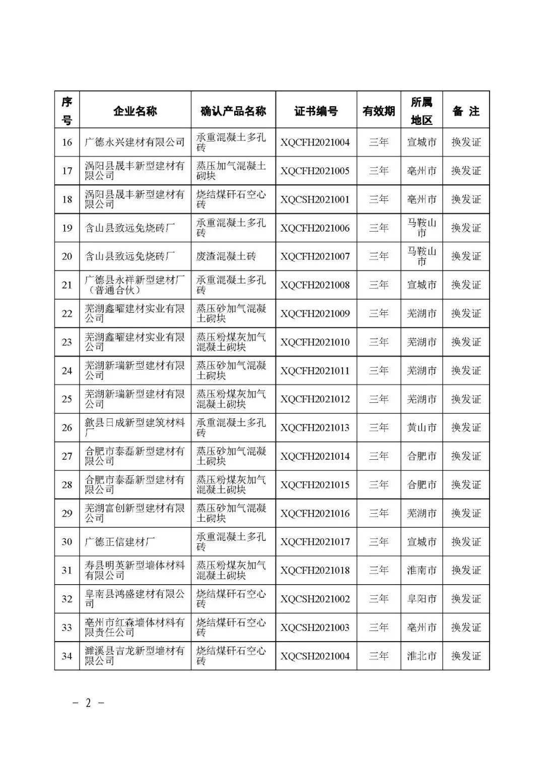 2021安徽太和县gdp_恭喜 2021年一季度,安徽省GDP超过上海市,升至全国第十名