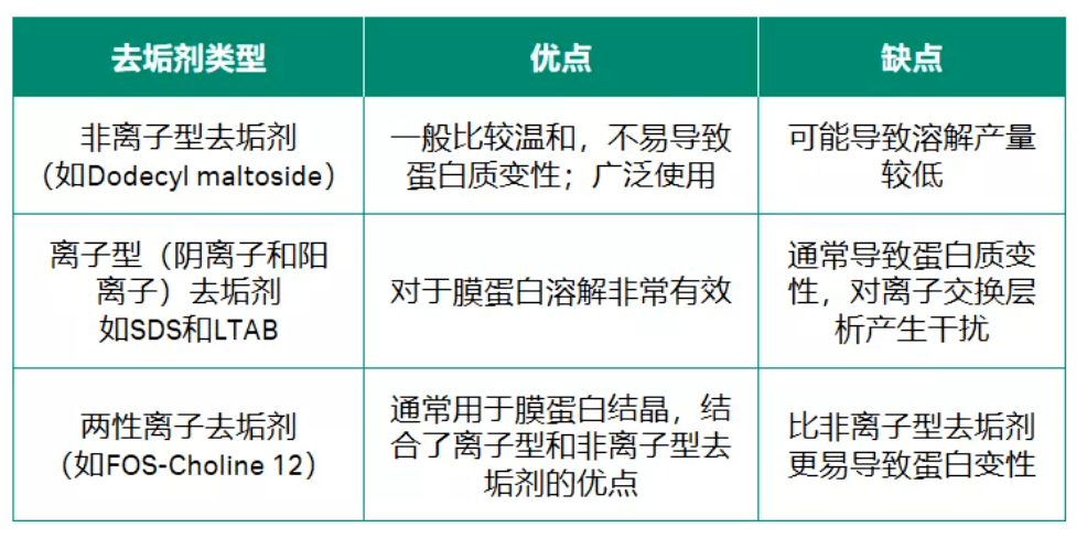 超1000种sarscov2相关蛋白结构被解析我却因样品纯化脱了发