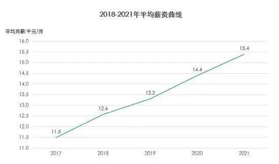 网络人口_中国的人口地形与未来城市房价,这12个城市是首选(2)