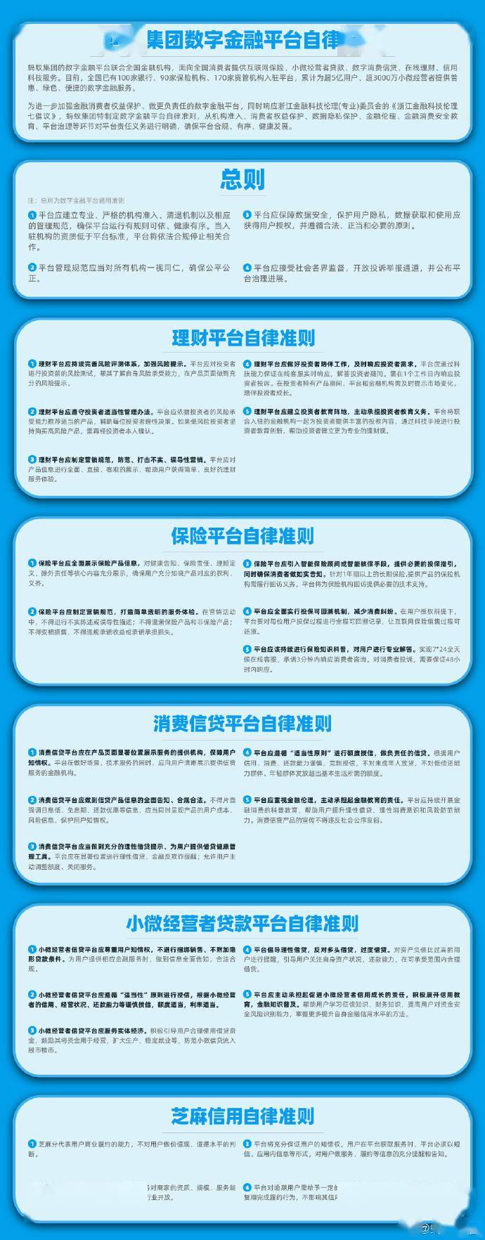 雷泽体育官方网站蚂密集团宣布数金平台自律范例 增强消费者权利保护(图2)