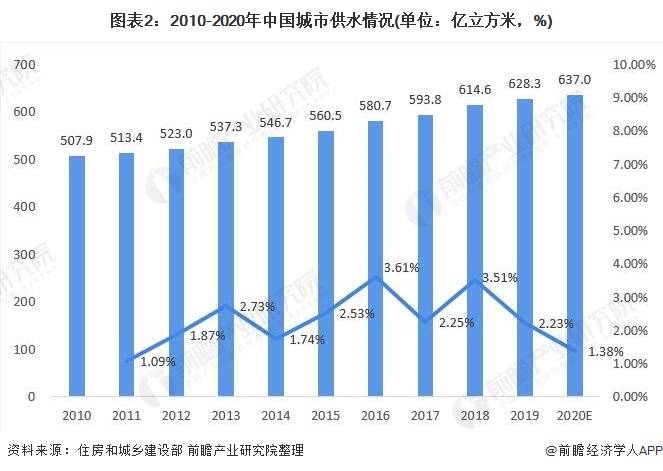 中国人均长度_欧美男性人均长度