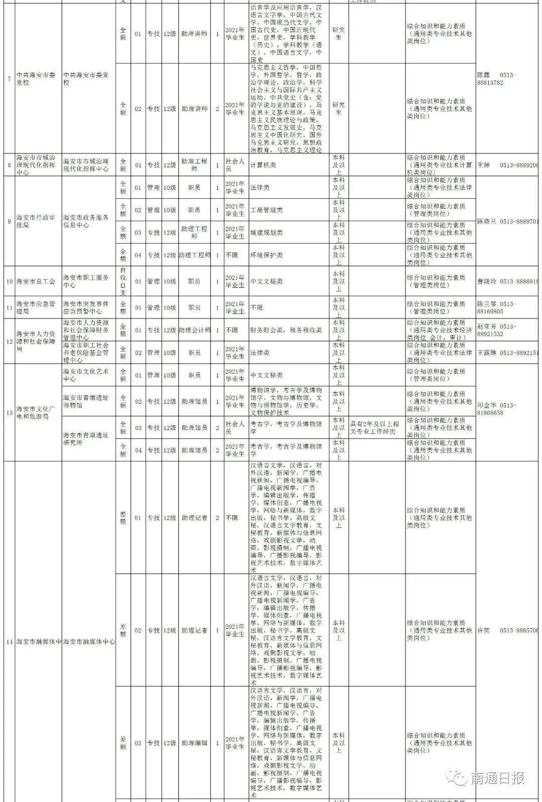 海安市本地人口有多少_天等县人口有多少人口(2)