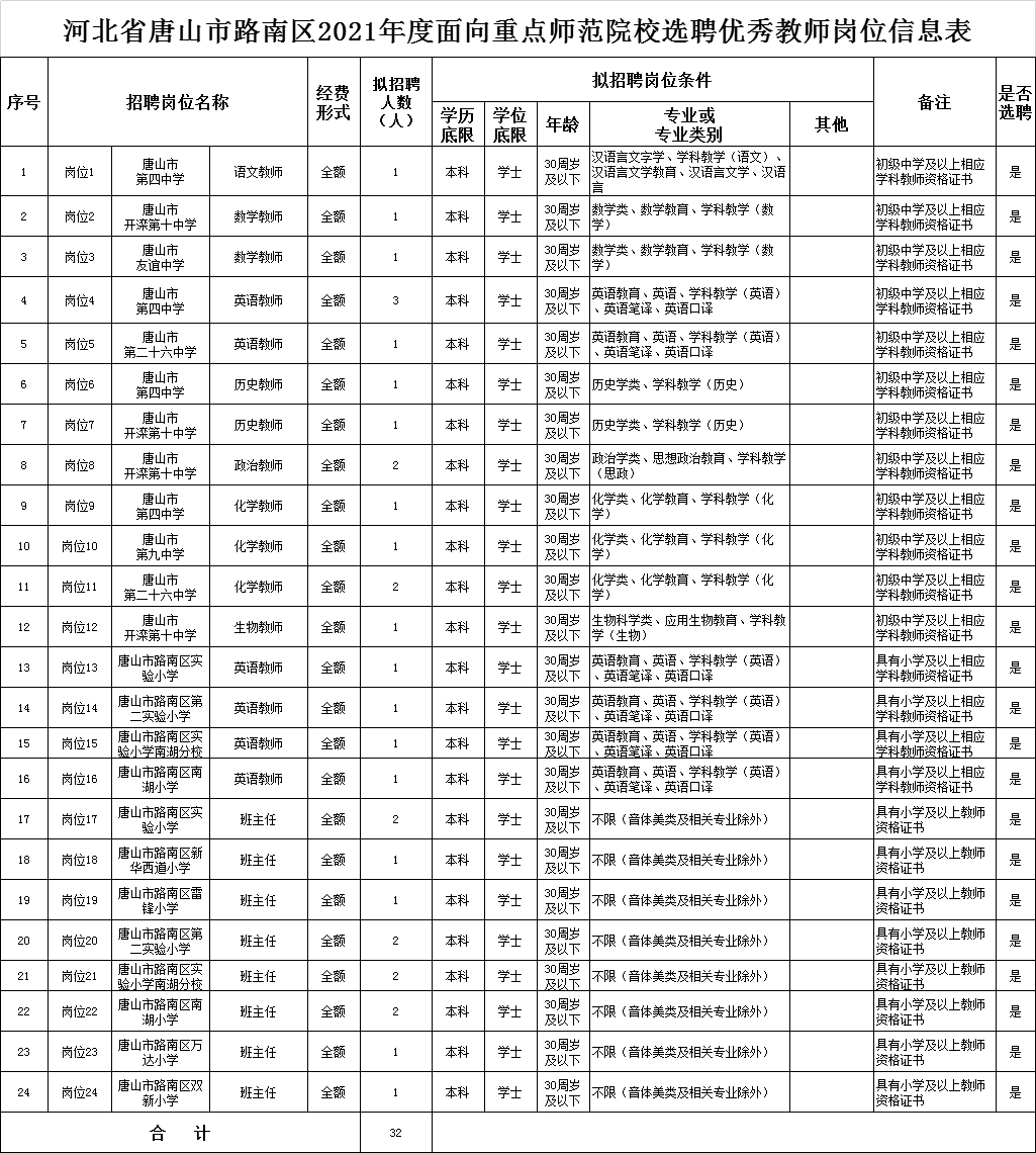 唐山人口2021_2021唐山人口普查数据公布 附唐山人口总量(3)