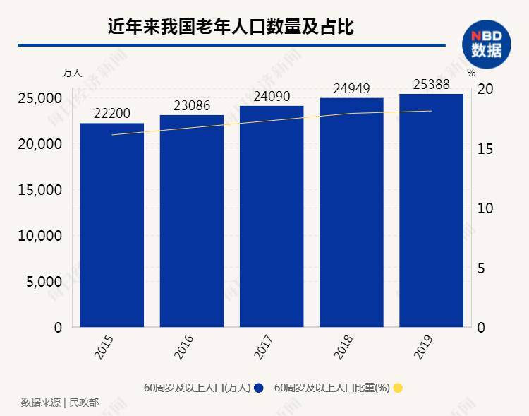 人口老化_中国如何应对人口老龄化(2)