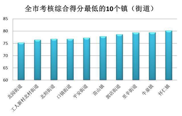 垛庄GDP(3)