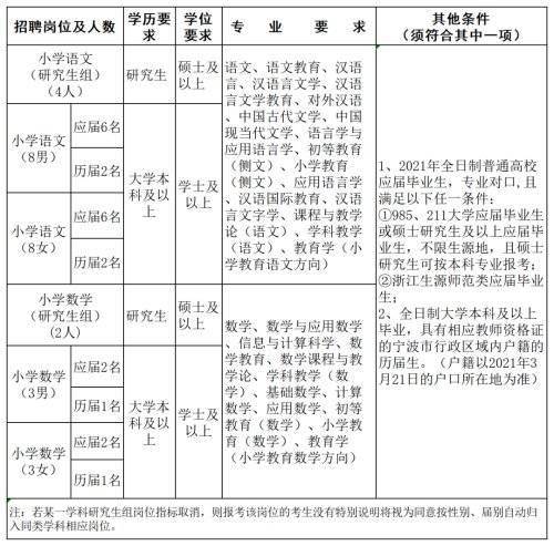 杭州湾招聘网_这场中高层次人才招聘会又准又精又专(5)