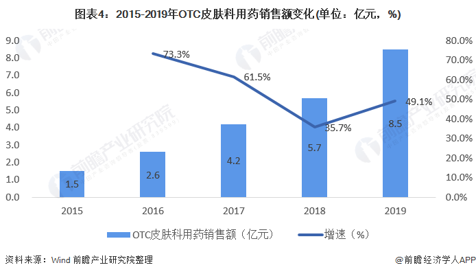 人口老龄化对房地产市场及房地产营销(2)