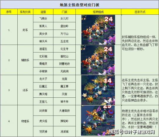 梦幻西游:地煞入门教科书 熟悉方法后就不用下地府找小白了