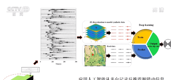 系统|中国科学家研发的人工智能系统一秒内算出震源机制参数
