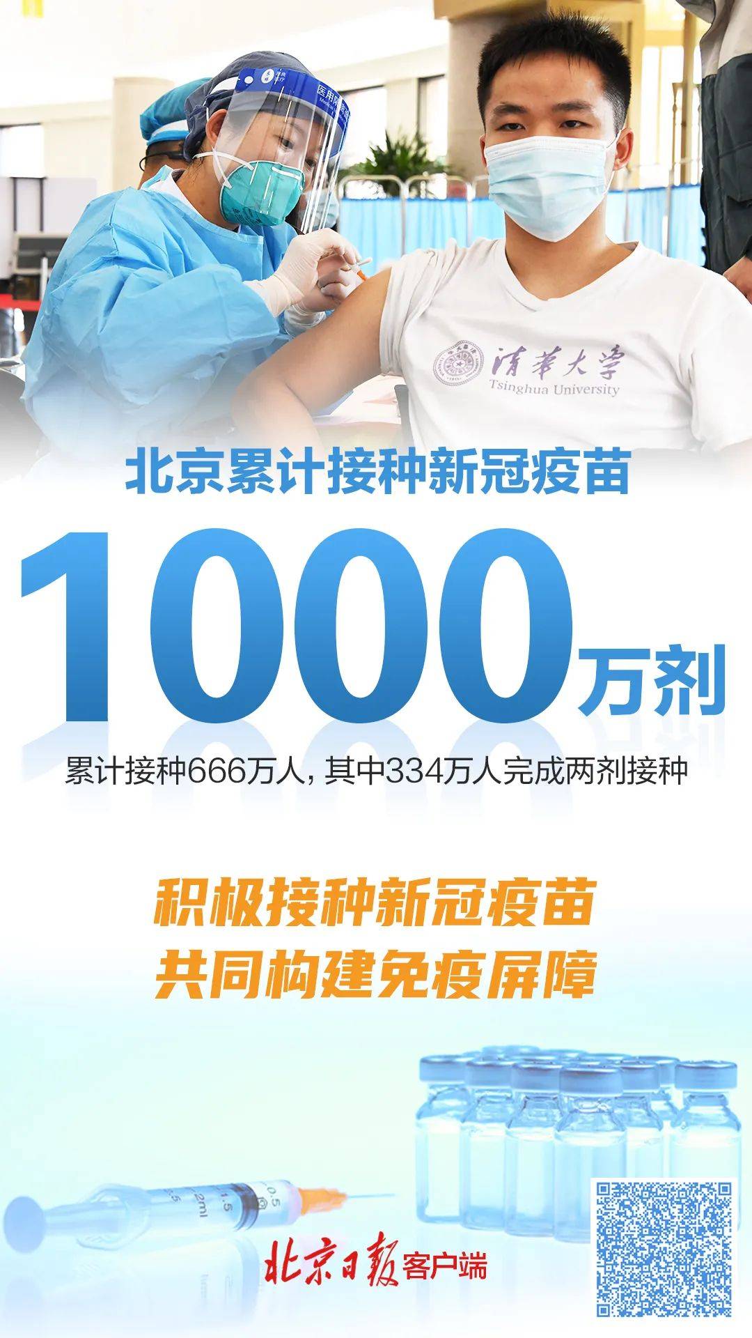 关注| 北京累计接种新冠疫苗突破1000万剂
