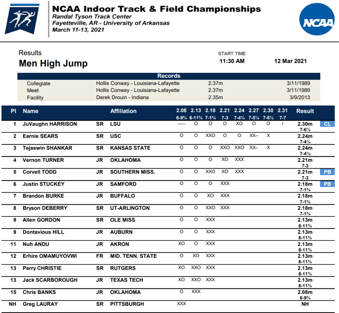 2021美国大学生99室内田径锦标赛┇成绩单